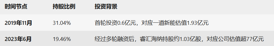 国晟科技，与中广核的大生意