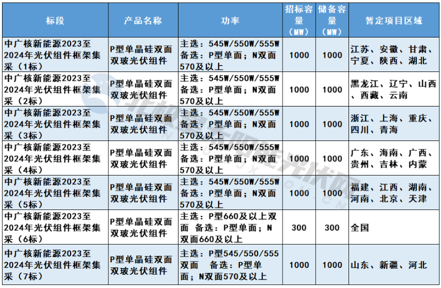 国晟科技，与中广核的大生意