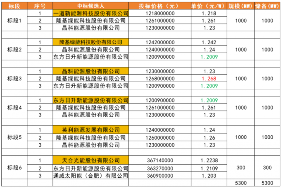 国晟科技，与中广核的大生意
