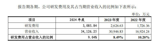 “三个女婿一台戏”，环动科技冲刺科创板IPO能否如愿？