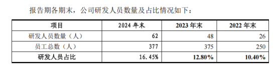 “三个女婿一台戏”，环动科技冲刺科创板IPO能否如愿？