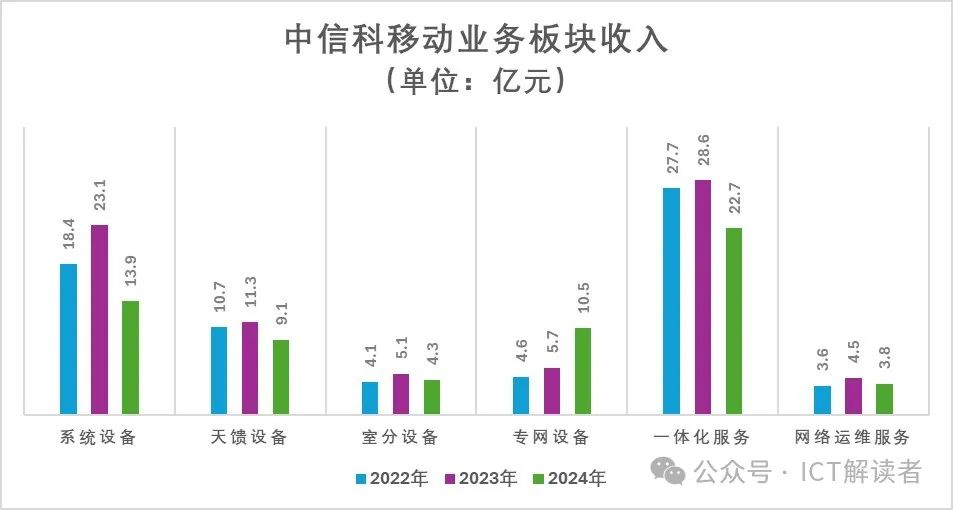 中信科移动：成也5G，败也5G，扭亏为盈等6G?
