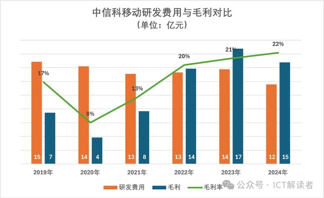 中信科移动：成也5G，败也5G，扭亏为盈等6G?
