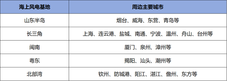 风从海上来