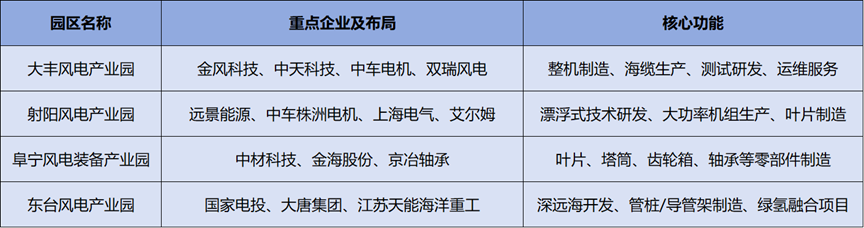 风从海上来