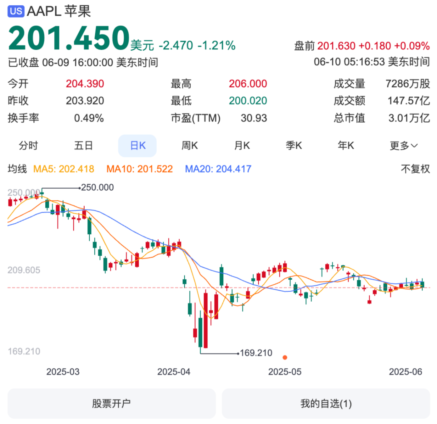 iOS 26丑上热搜!UI取代AI成苹果春晚最大翻车现场?