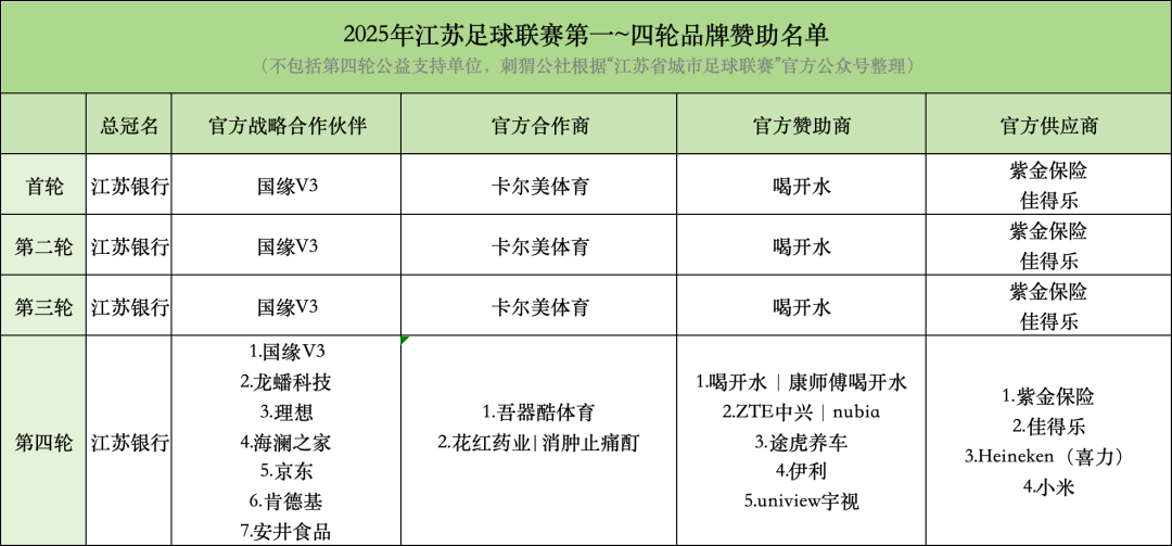 赞助顶流苏超，还得是“江苏孩子”？