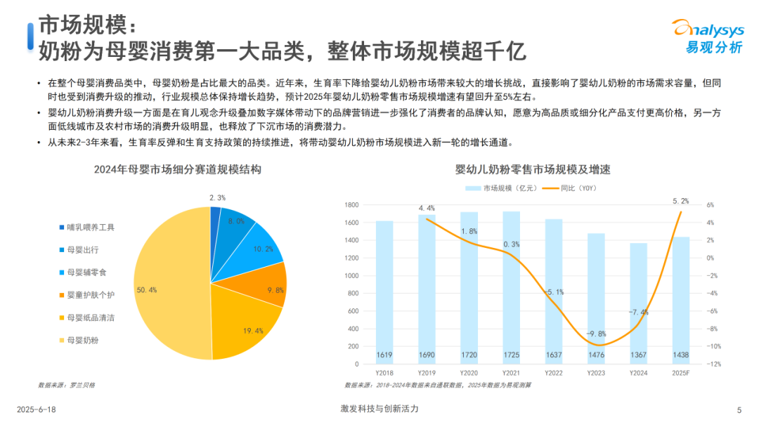 中国婴幼儿奶粉消费研究2025