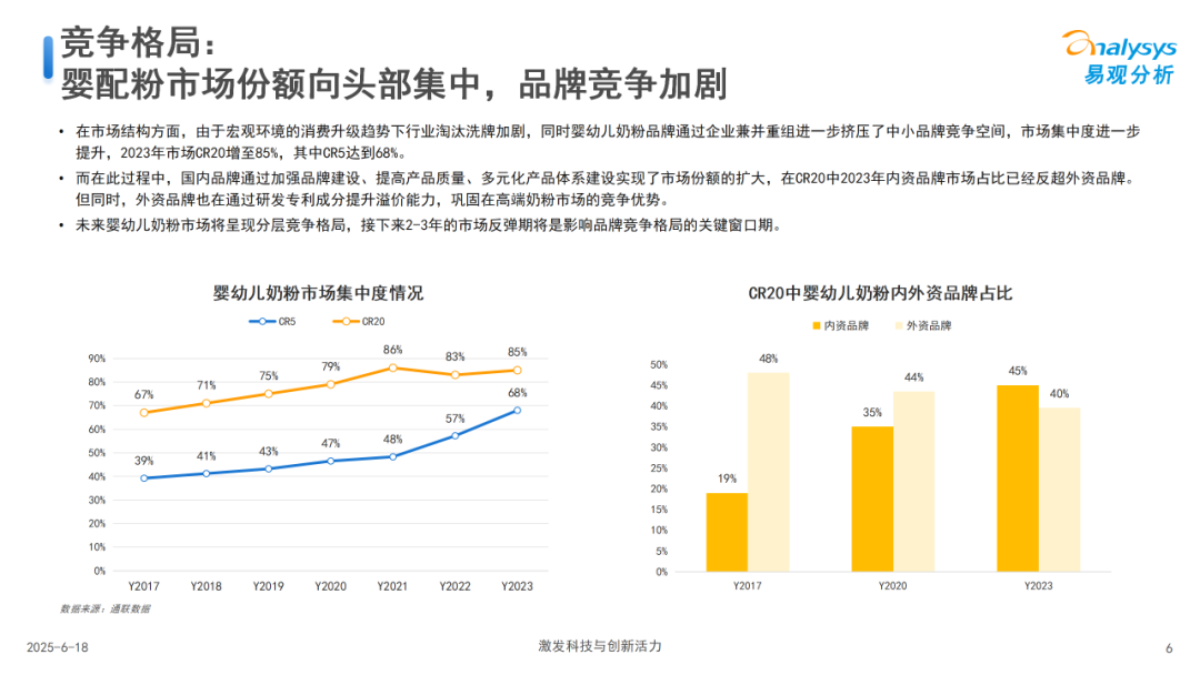 中国婴幼儿奶粉消费研究2025