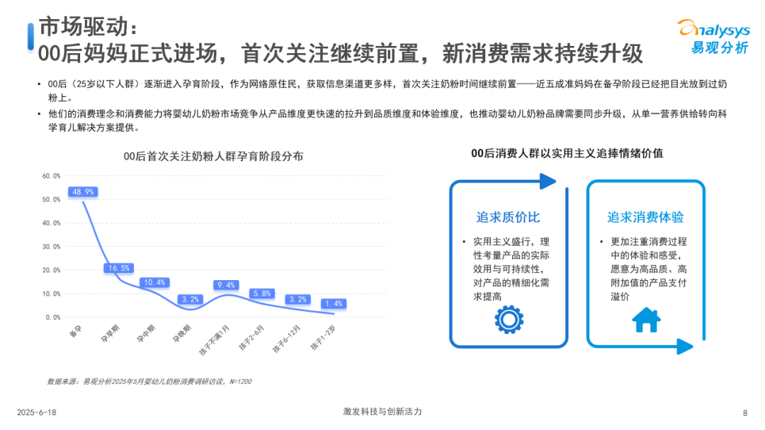 中国婴幼儿奶粉消费研究2025