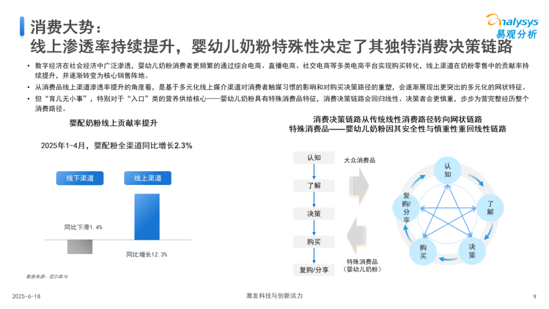 中国婴幼儿奶粉消费研究2025