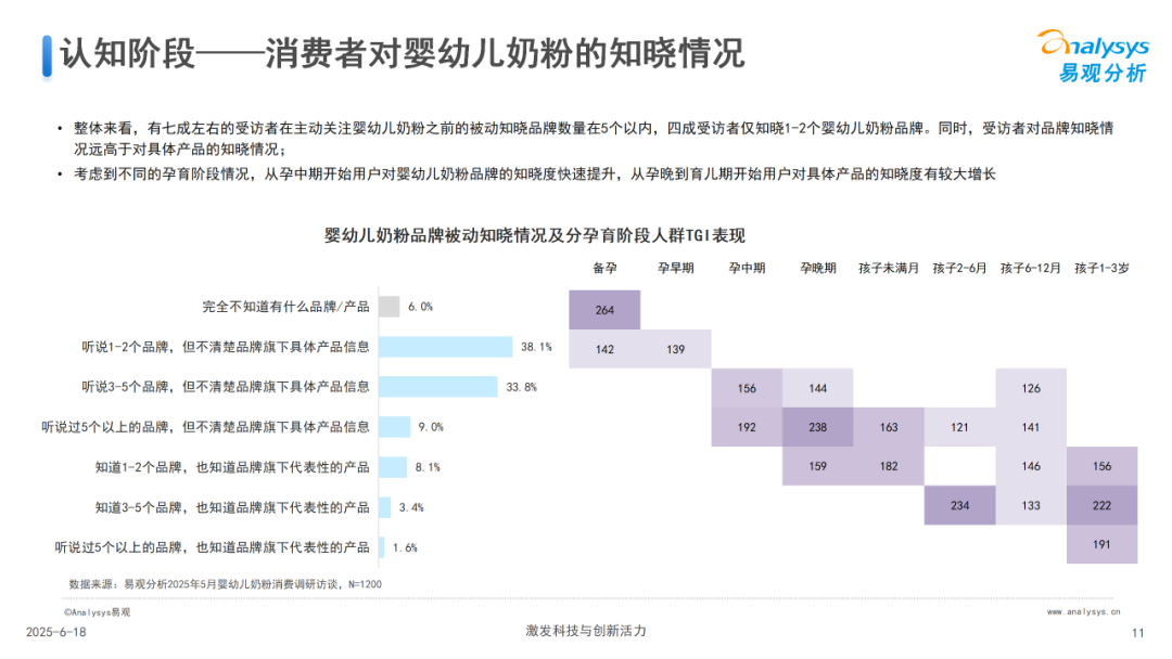 中国婴幼儿奶粉消费研究2025