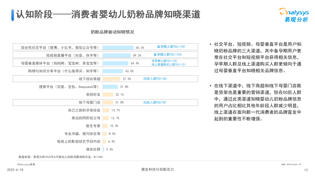 中国婴幼儿奶粉消费研究2025