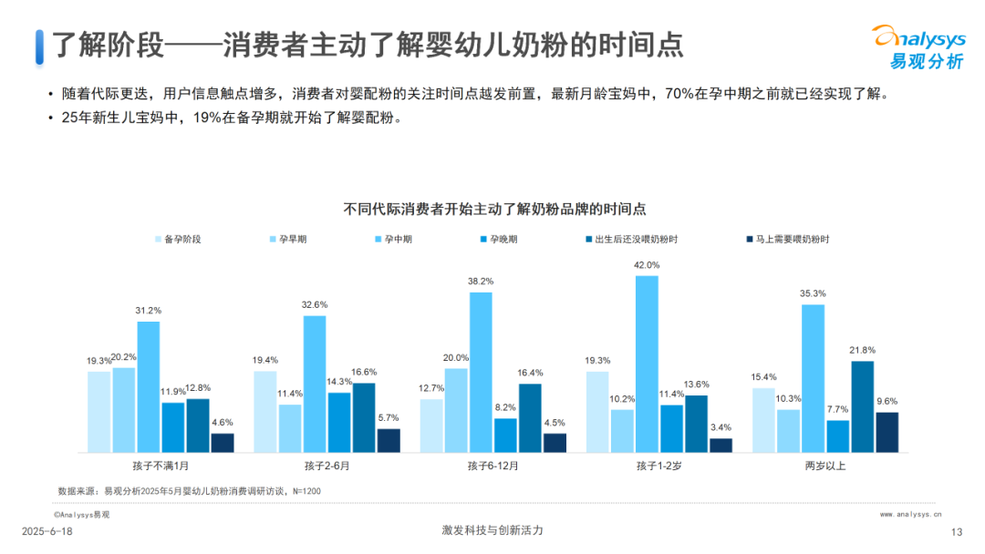 中国婴幼儿奶粉消费研究2025