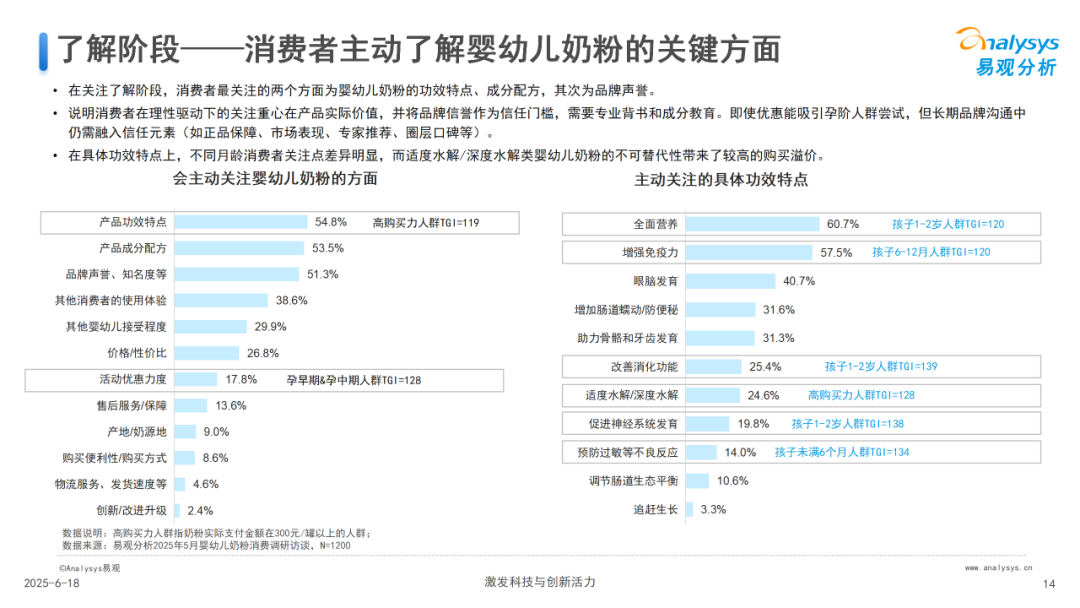 中国婴幼儿奶粉消费研究2025