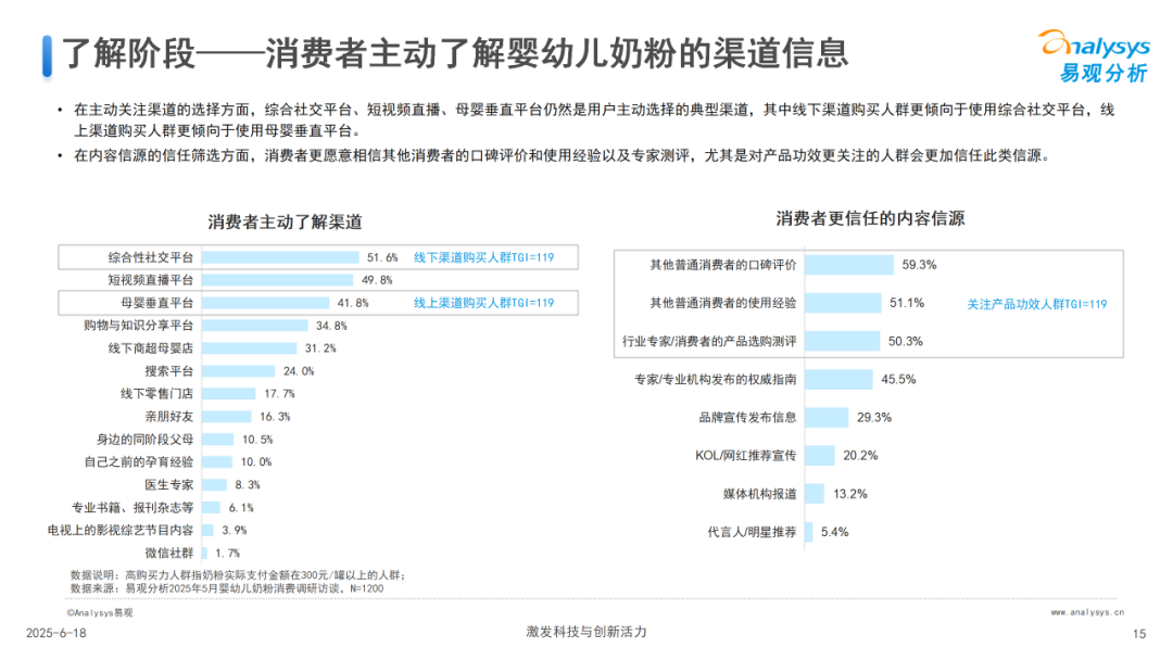 中国婴幼儿奶粉消费研究2025