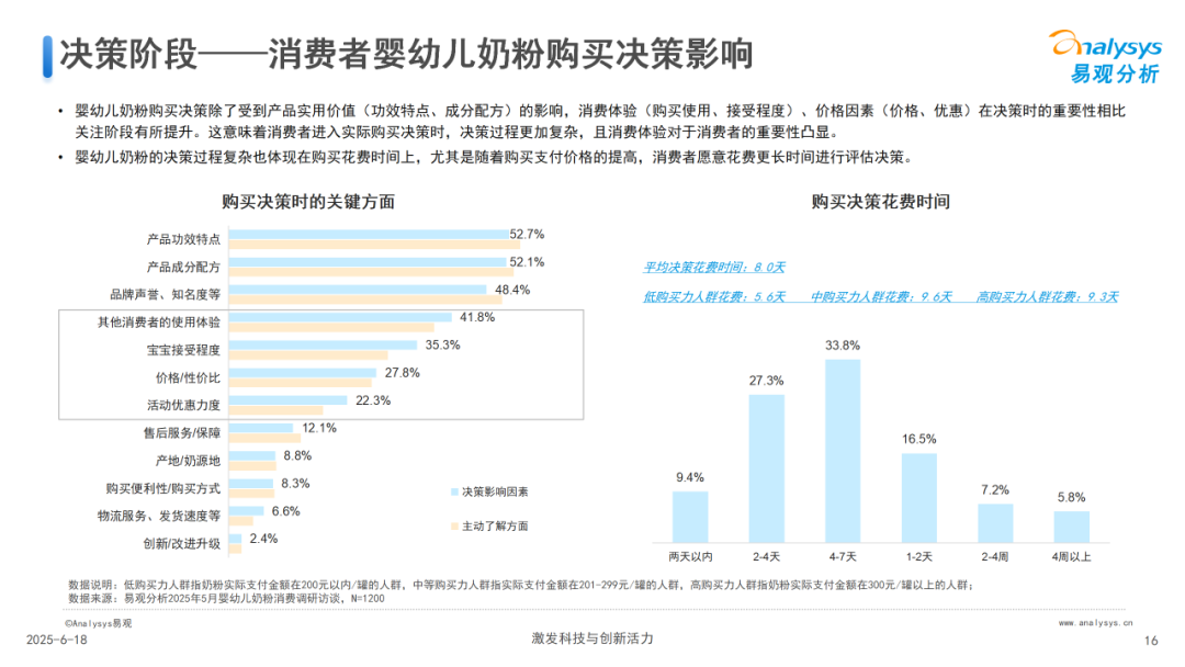 中国婴幼儿奶粉消费研究2025