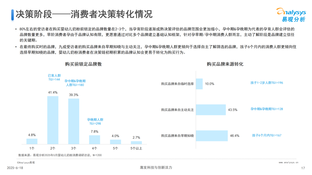 中国婴幼儿奶粉消费研究2025