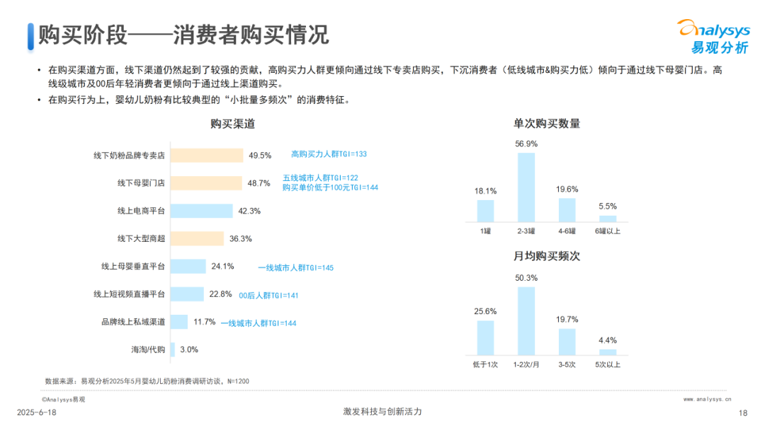 中国婴幼儿奶粉消费研究2025