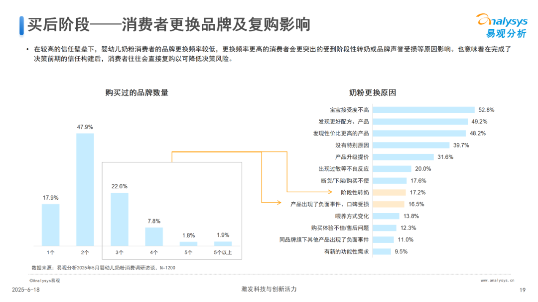 中国婴幼儿奶粉消费研究2025