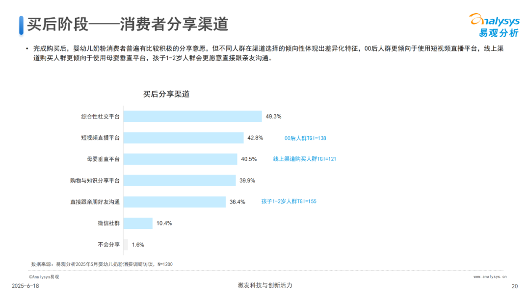 中国婴幼儿奶粉消费研究2025