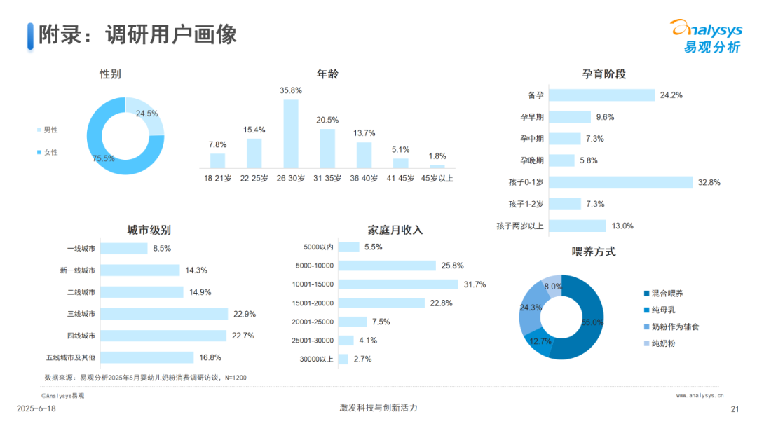中国婴幼儿奶粉消费研究2025