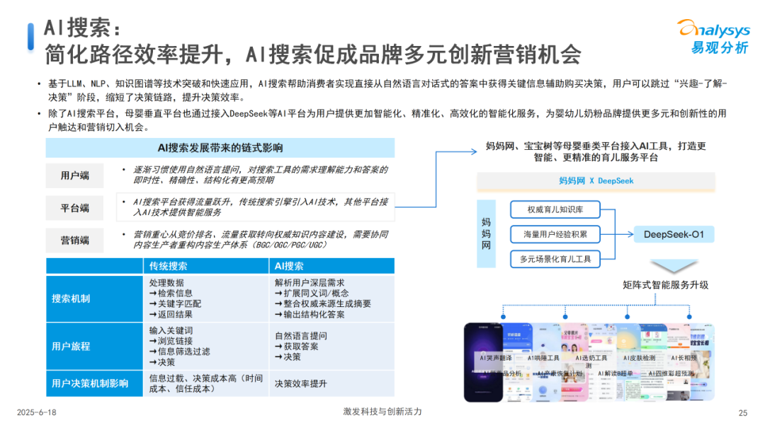中国婴幼儿奶粉消费研究2025