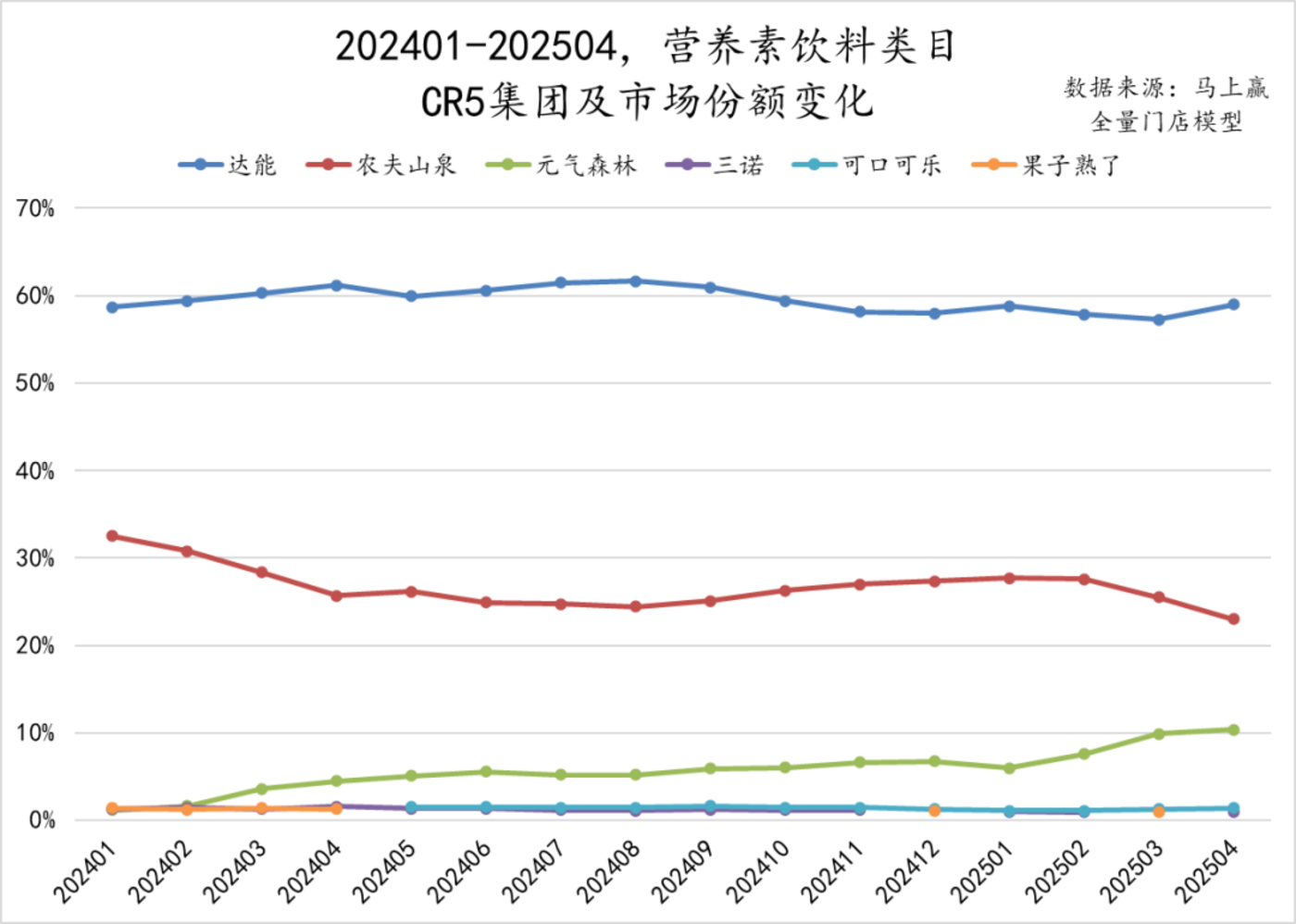 数读「电解质饮料」:高温热浪来袭,专业补水再爆发