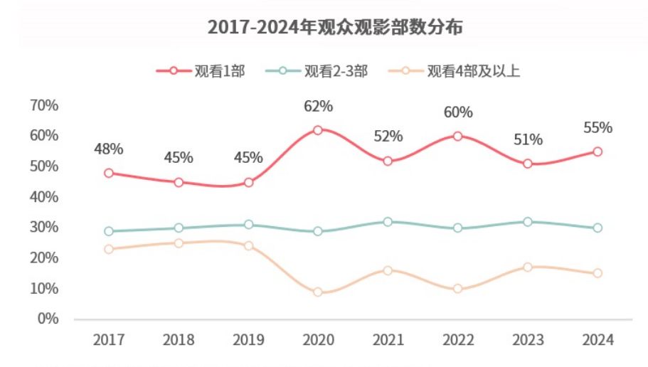 电影市场这半年：《哪吒》之下，“无人生还”