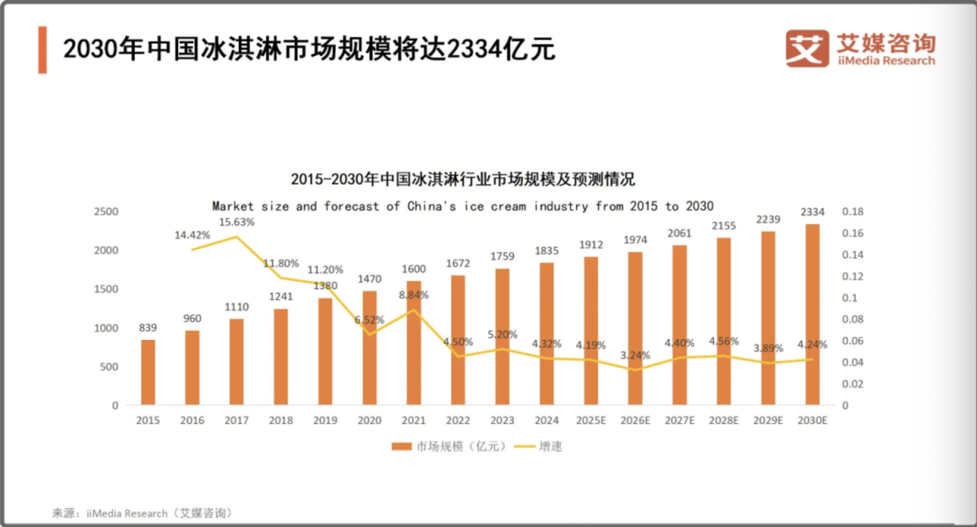 梦龙、哈根达斯们得了星巴克的病