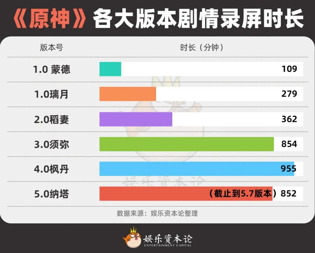米哈游“投降”网易“硬刚” ，剧情演出为何让人又爱又恨