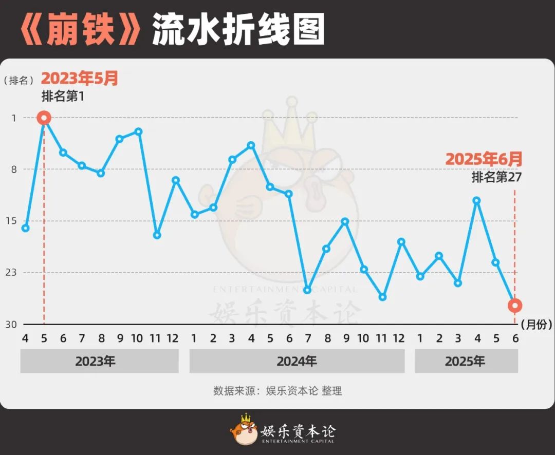 米哈游“投降”网易“硬刚” ，剧情演出为何让人又爱又恨