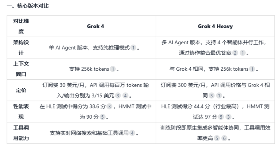 一文看懂Grok 4及“多智能体内生化”的AI新范式