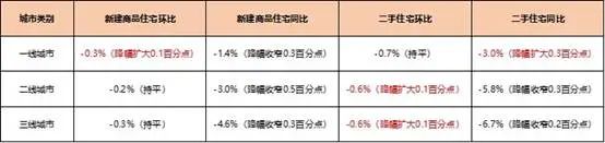 6月房价指数深度解读：全国市场止跌艰难，上海豪宅为何一枝独秀？