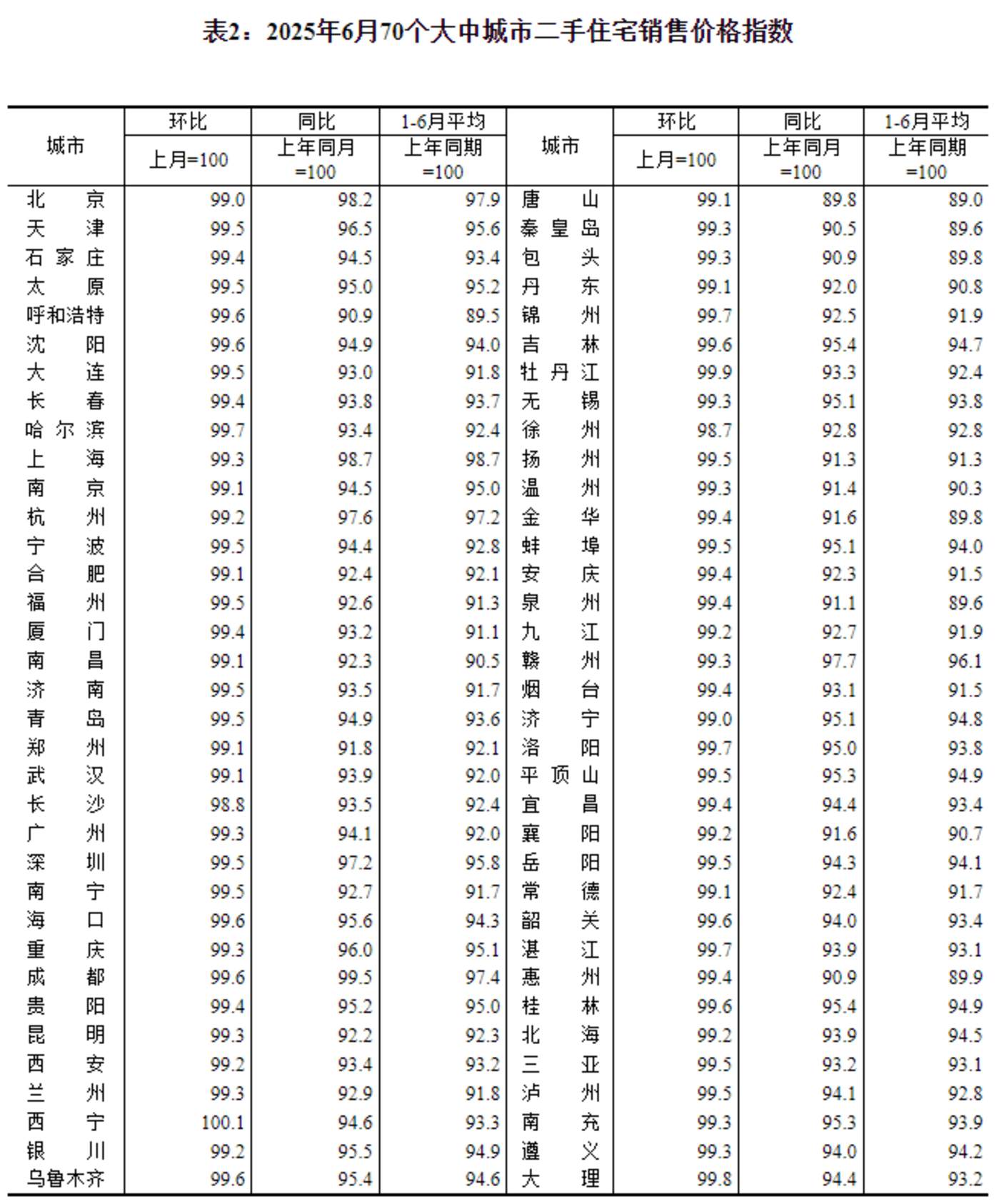 6月房价指数深度解读:全国市场止跌艰难,上海豪宅为何一枝独秀?
