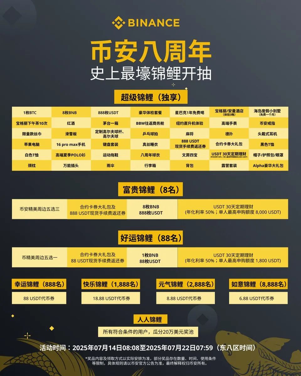 出狱后，赵长鹏真正成了加密世界的救世主