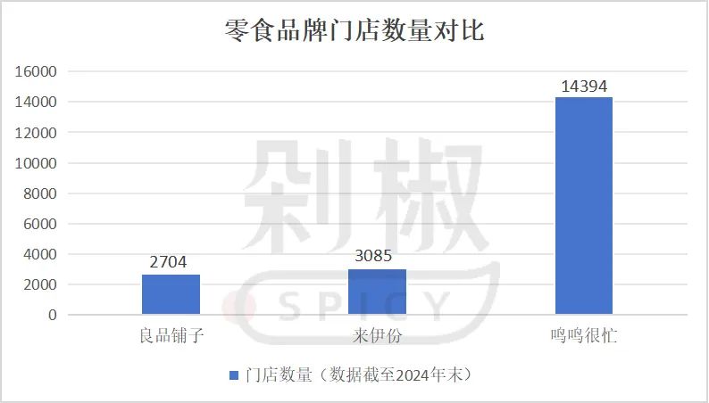 武汉国资“入主”良品铺子，下一步先追三只松鼠？