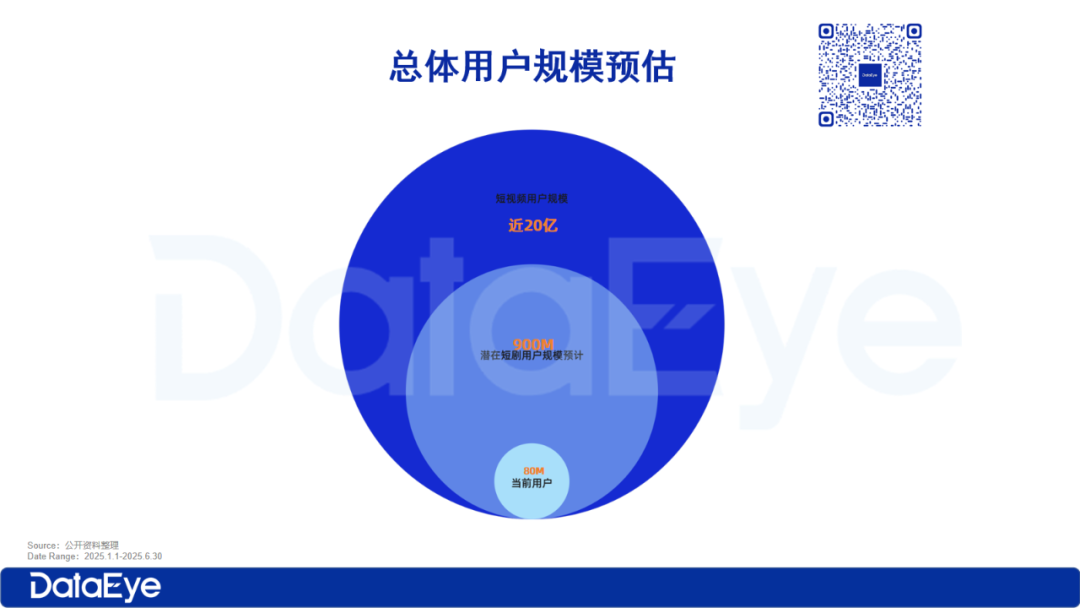 2025年H1海外微短剧报告：全年大盘收入预计超$45亿，上半年APP内购$10亿