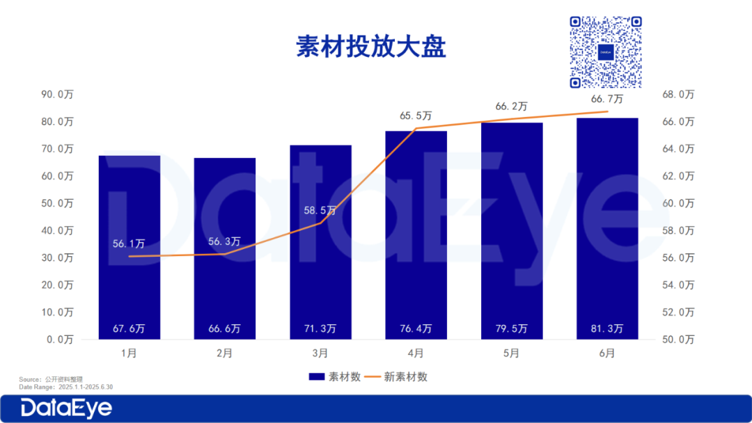 2025年H1海外微短剧报告：全年大盘收入预计超$45亿，上半年APP内购$10亿