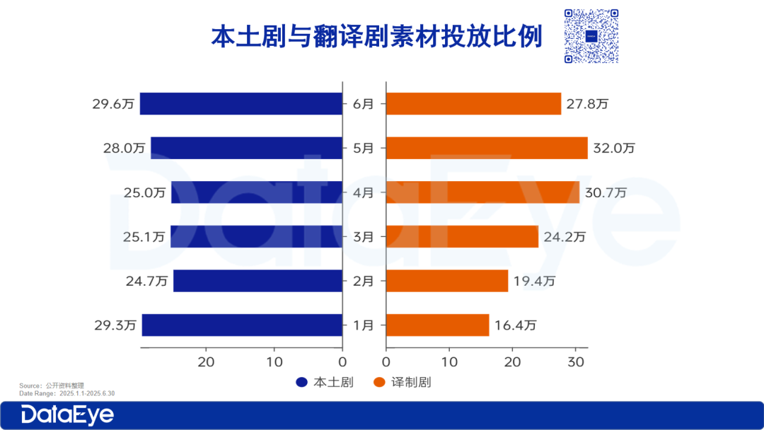 2025年H1海外微短剧报告：全年大盘收入预计超$45亿，上半年APP内购$10亿