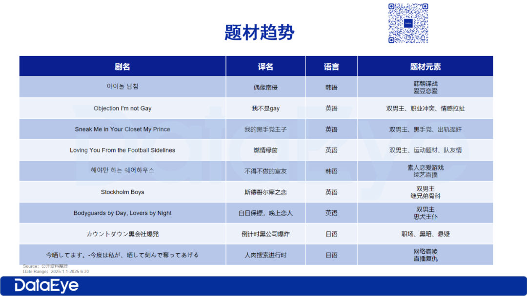 2025年H1海外微短剧报告：全年大盘收入预计超$45亿，上半年APP内购$10亿
