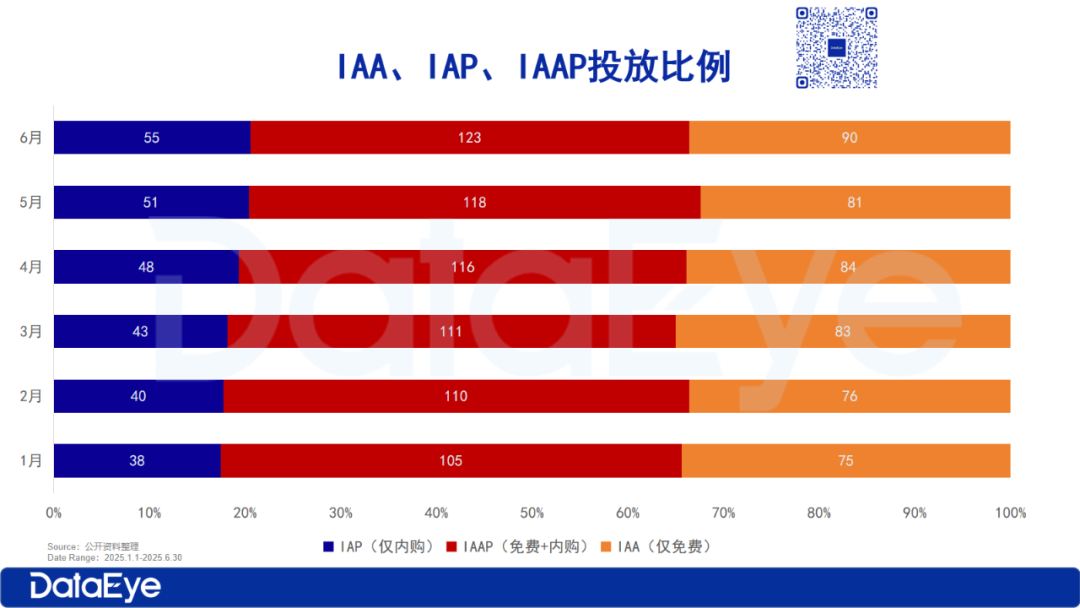 2025年H1海外微短剧报告：全年大盘收入预计超$45亿，上半年APP内购$10亿