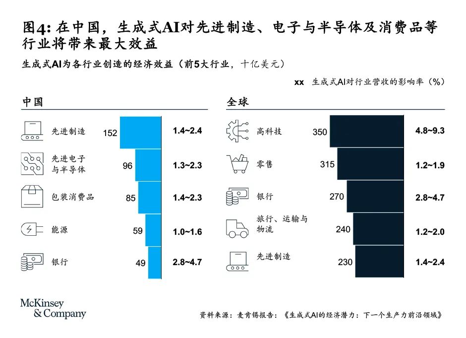 拆解麦肯锡：管理咨询的成本密码与效率革命