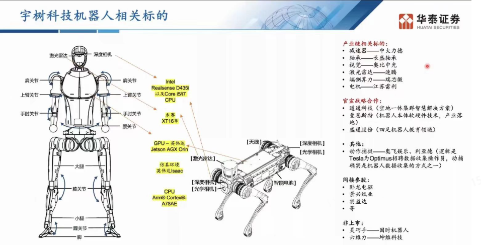 王兴兴抢跑 “具身智能” 红利，宇树产业链能否啖头汤？