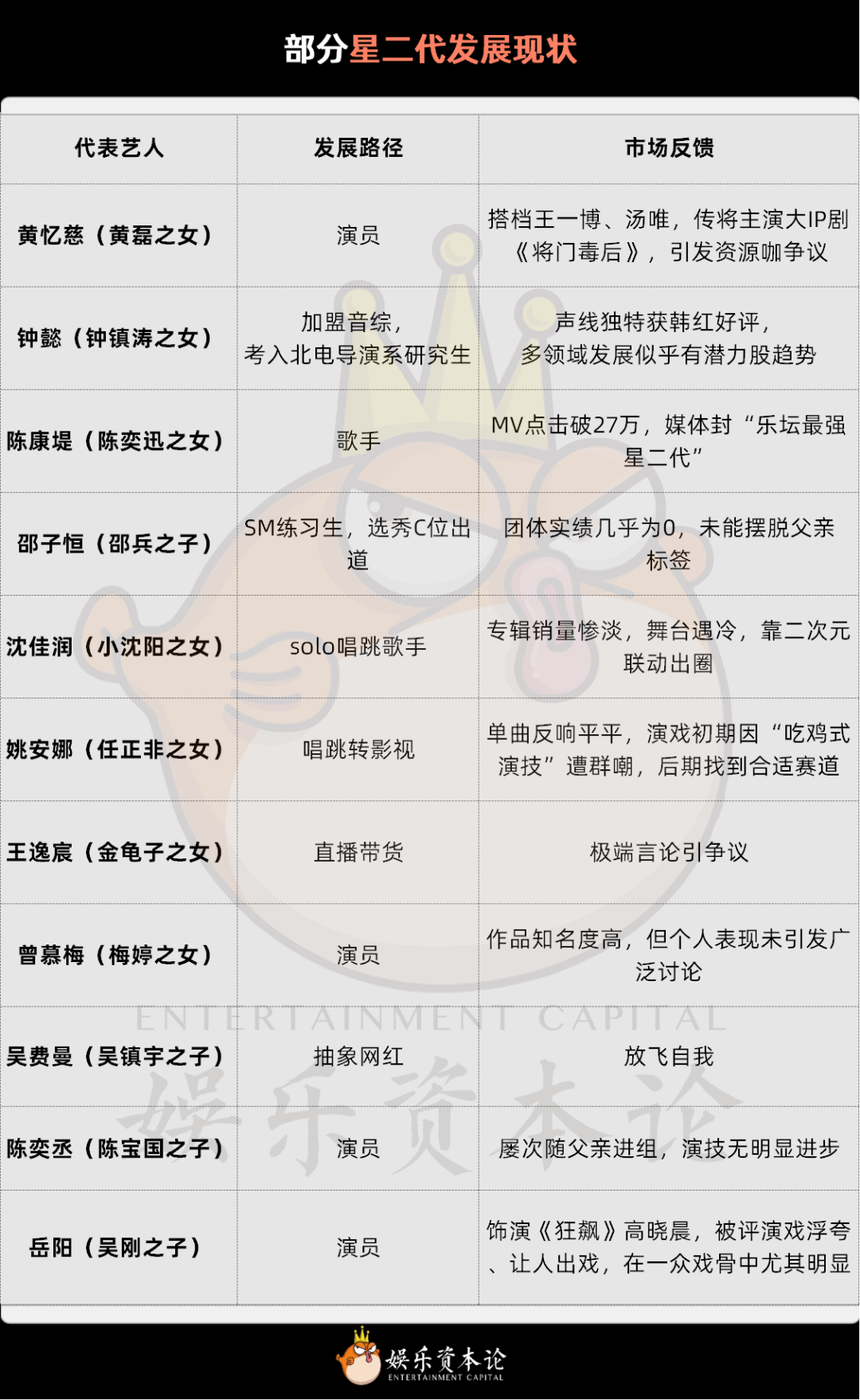 内娱星二代，已团灭