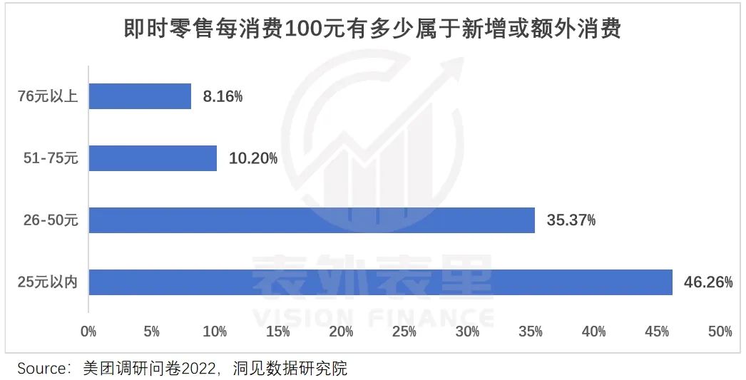 蒋凡再造一个“美团”？