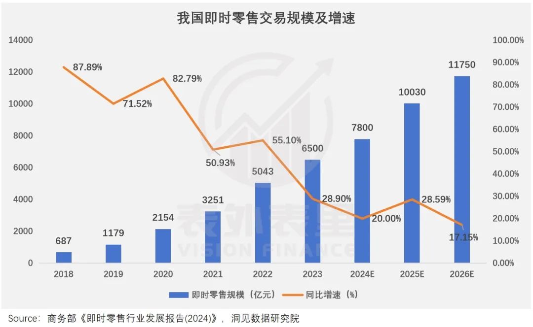 蒋凡再造一个“美团”？