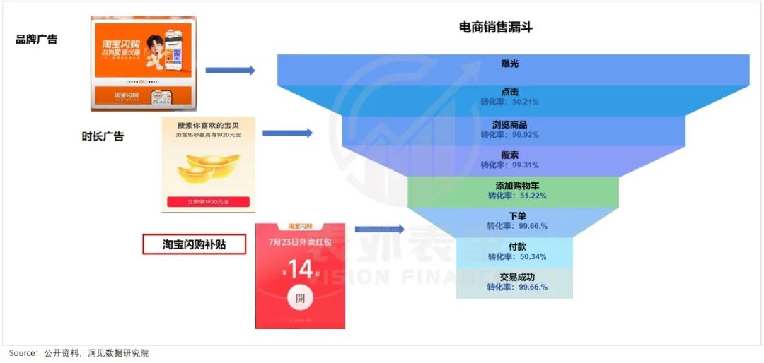 蒋凡再造一个“美团”？