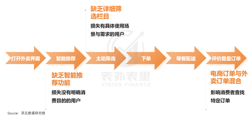 蒋凡再造一个“美团”？