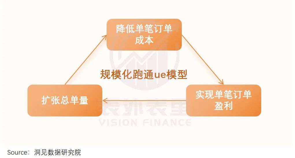 蒋凡再造一个“美团”？